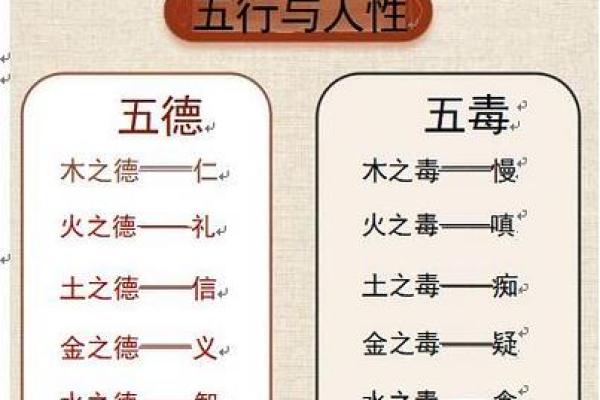 反而让你更了解自己：如何运用生辰五行改变性格？