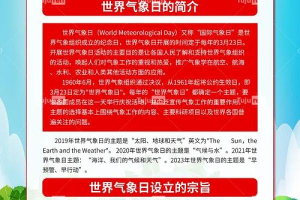 世界气象日：探索气象变化对全球农业生产的影响