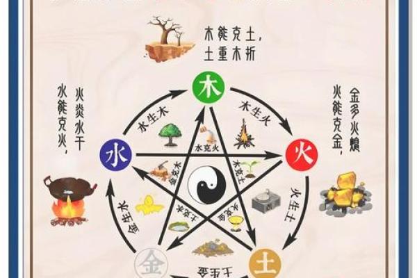 五行格局揭秘：性格解析的五行密码，如何解锁你的潜能？
