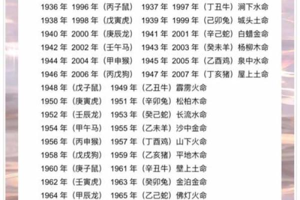 如何改变命运？从了解十二生肖五行格局开始，开启你的转运之旅