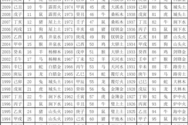 五行格局与性格解析：阴历阳历的差异，你了解多少？
