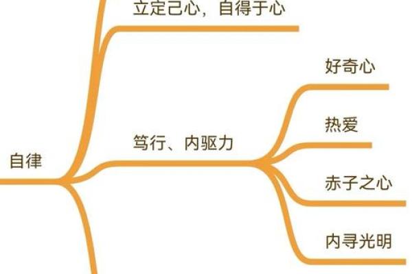 五行格局调整：揭秘性格弱点，提升自我价值的秘密