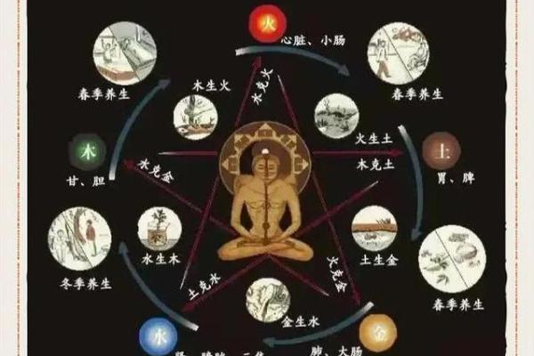 如何改变命运？宁字五行格局教你平衡五行能量
