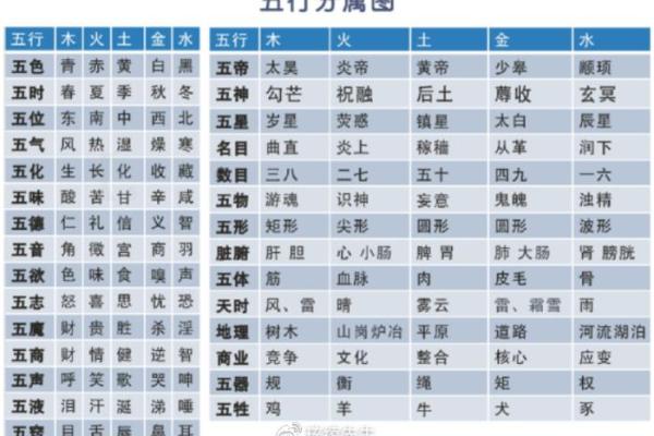 如何改变命运？宁字五行格局教你平衡五行能量