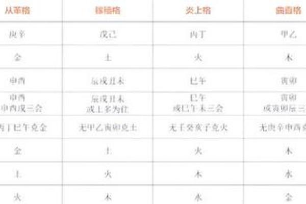 五行格局与性格解析：揭秘你的天赋潜能，如何发挥到极致？