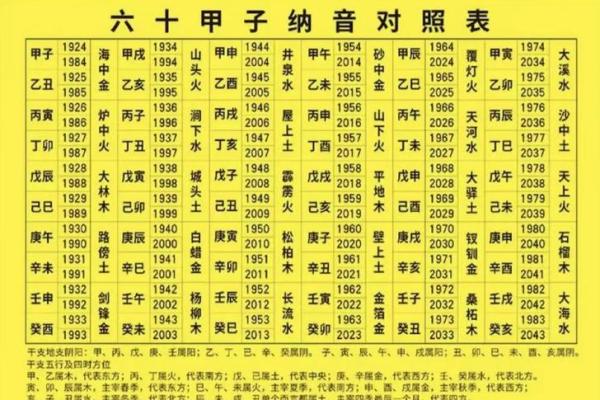 五行格局与性格解析：揭秘你的命运轨迹与调整之道