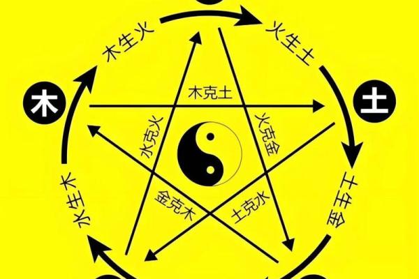 五行格局与性格解析：揭秘你的命运轨迹与调整之道