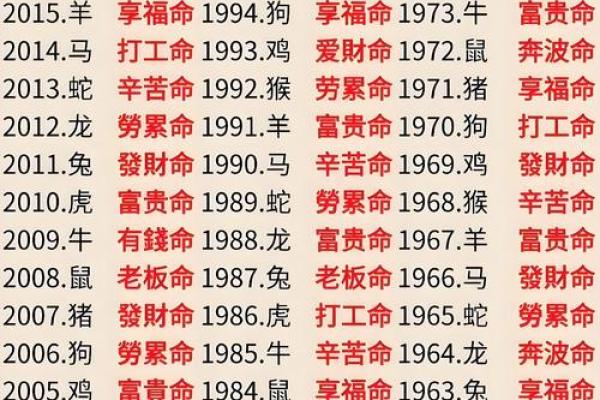 出生的命运密码：暗藏玄机，如何改变你的未来？