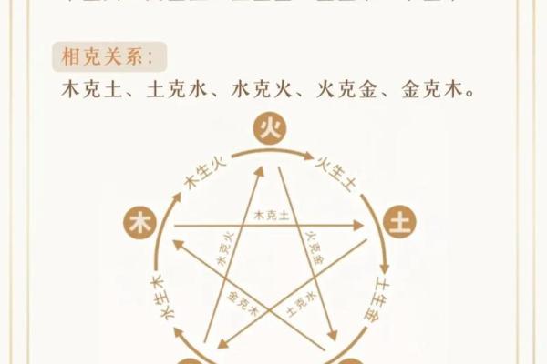 五行格局性格解析：揭秘你的命运密码