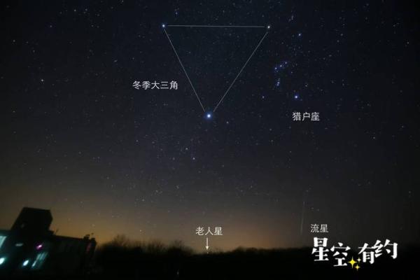 天文学视角下的冬季星空与圣诞节