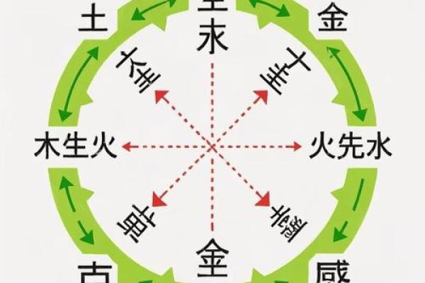 如何改变五行格局？揭秘水元素性格的蜕变之路