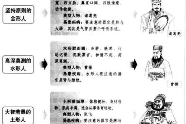 五行性格解析，揭秘你的潜能与弱点