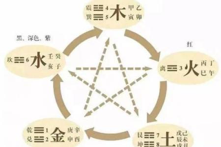 五行格局解码：2012年出生的你，性格如何改变命运？