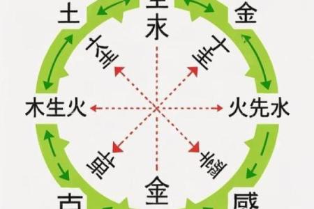 如何改变五行格局？揭秘水元素性格的蜕变之路