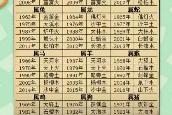 八字命理中的暗藏玄机，改变命运的关键所在