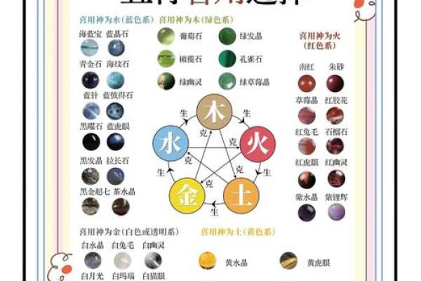 立五行属性揭秘：五行格局如何影响你的性格解析？