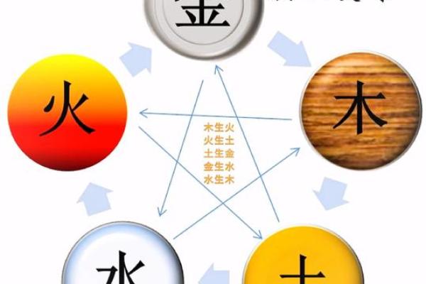 性格解析：五行中水和木的力量，如何影响你的命运格局？