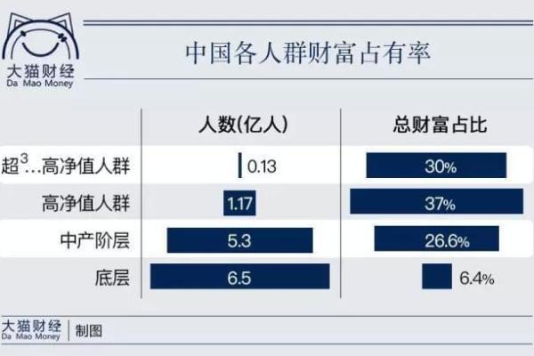 命运密码与买房决策：八字为你指引财富之路