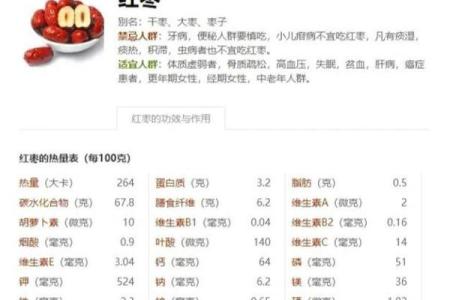 五行性格解析：红枣如何影响你的性格格局？