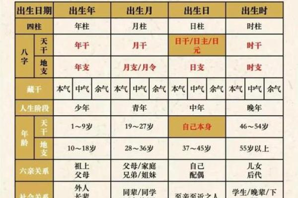 改变命运的钥匙：段建业的八字命理让你破解命运密码