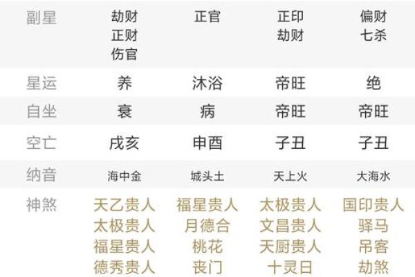 时辰与五行格局：揭秘性格解析，反而能助你找到人生方向？