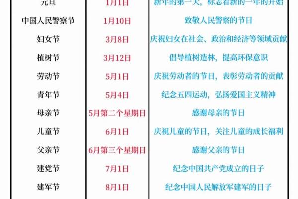 日大全：从习俗到科技，节日的现代解读