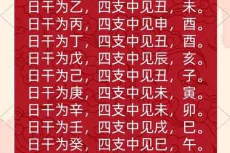 破解日柱五行格局：性格塑造与如何改变命运的秘密