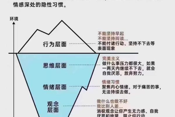五行格局大揭秘：反而让你更了解自己，实现自我提升