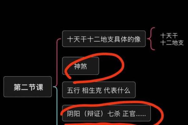 探索八字中的暗藏玄机：如何改变你的命运轨迹？