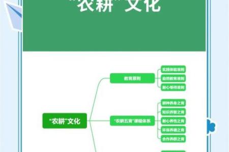 农耕文化中的特殊日子与习俗传承