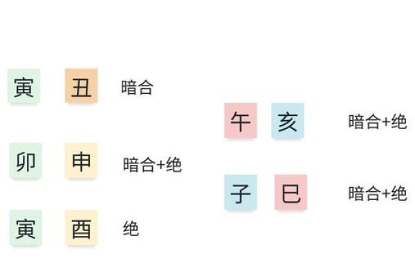 五行格局的神秘面纱：揭开性格解析背后的真相与策略