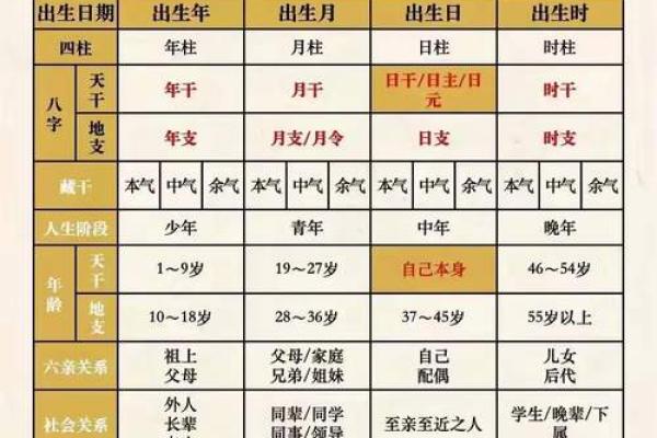 五行命理暗藏玄机，揭开命运背后的神秘面纱