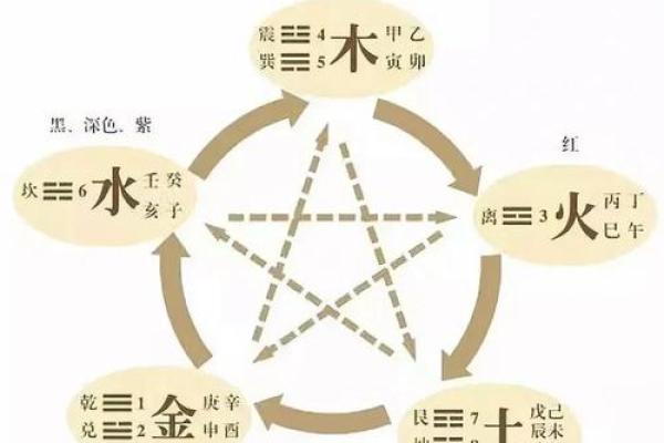 五行方位布局实用秘籍：避开这些误区，你的运势反而提升