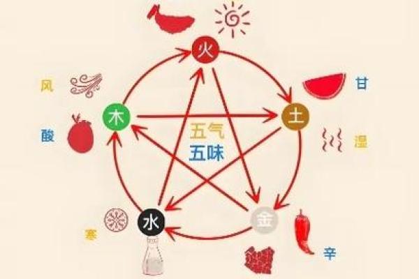 五行方位布局实用秘籍：避开这些误区，你的运势反而提升