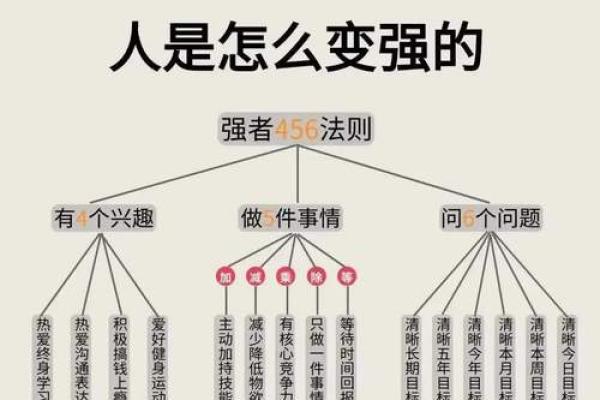 反而改变命运：官夫八字如何让你脱离困境，走向成功