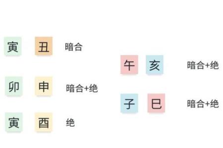 五行格局的神秘面纱：揭开性格解析背后的真相与策略