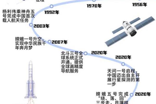 从天文角度解读国庆节的特殊意义