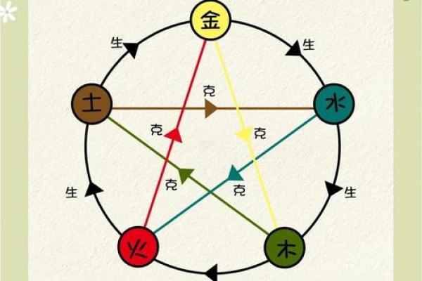 属相五行格局揭秘：性格解析背后的奥秘