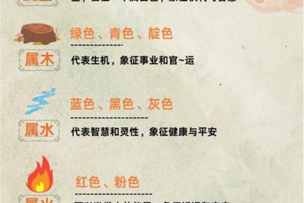 属相五行格局揭秘：性格解析背后的奥秘