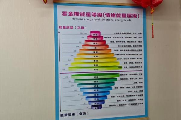 石油五行格局性格解析：揭秘你的潜在潜能