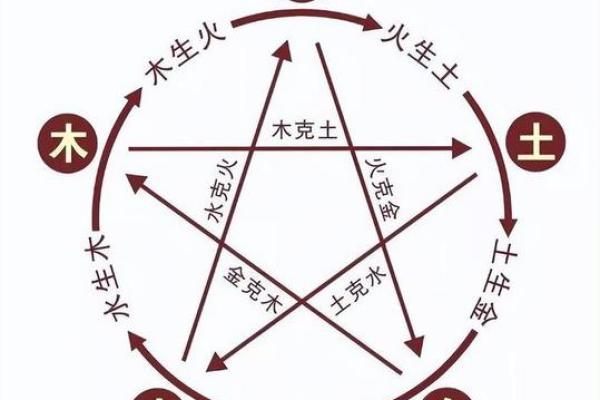 石油五行格局性格解析：揭秘你的潜在潜能