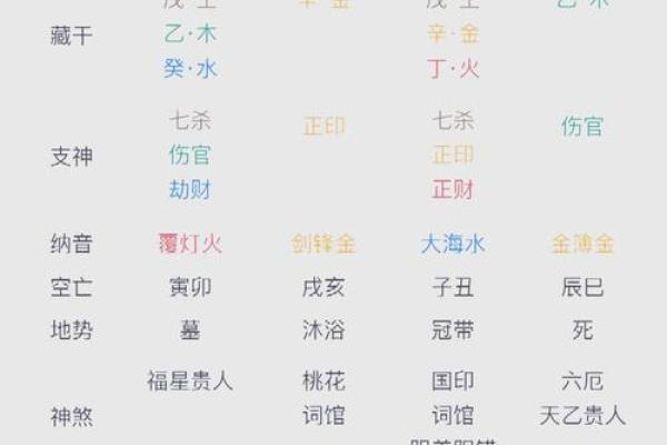 性格解析：八字五行，揭示你的命运走向与格局优劣