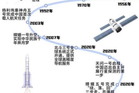 从天文角度解读国庆节的特殊意义