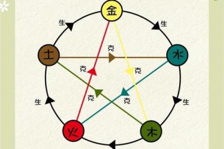 属相五行格局揭秘：性格解析背后的奥秘