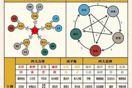 五行格局与性格：揭秘你不可不知的相生相克之道