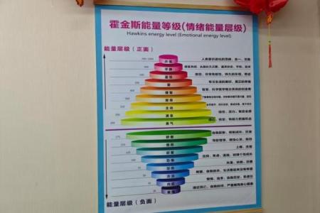 石油五行格局性格解析：揭秘你的潜在潜能