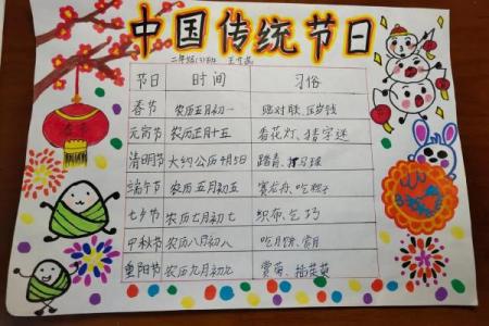 文化习俗：如何过好传统节日