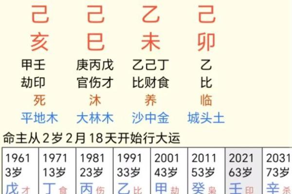 刘汉命理中的暗藏玄机，你忽略的八字命运转折点