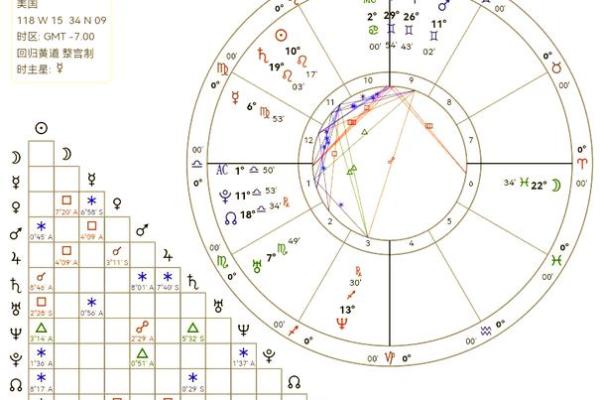 星盘命理揭秘：如何通过命运密码破解人生困局