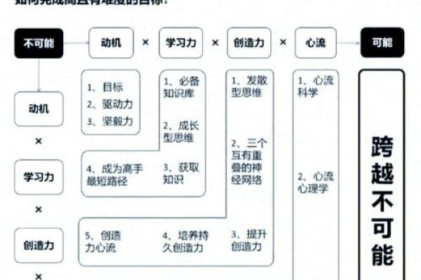 如何改变命运？揭秘五行格局中的实用调整法